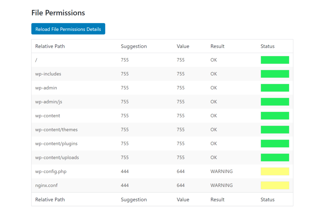 wordpress-file-permission-examples